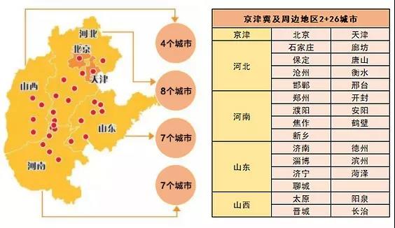 北(běi)京周邊實行(xíng)國六排放标準