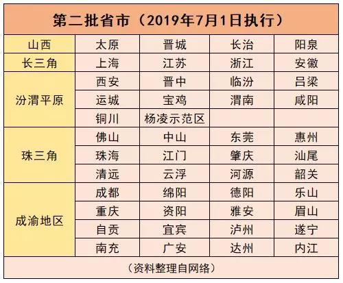 國六排放标準第二批省市(shì).jpg